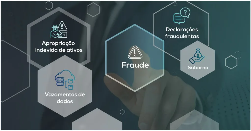 Diagrama de fraudes com apropriação indevida de ativos, vazamentos de dados, declarações fraudulentas e suborno